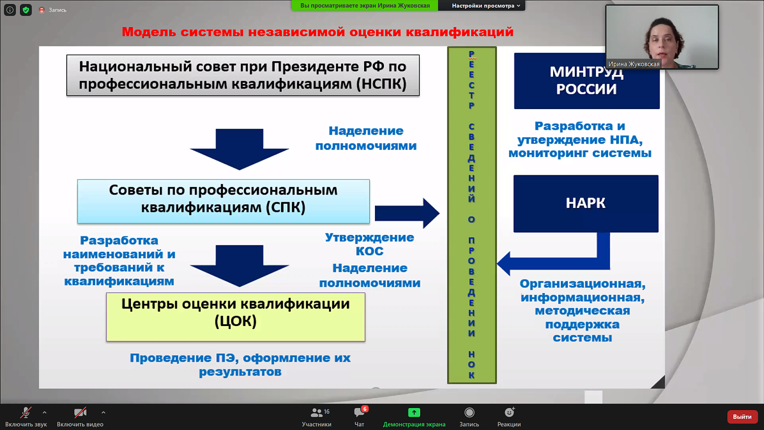 Вскоре независимая оценка квалификации может стать для работника обязательной
