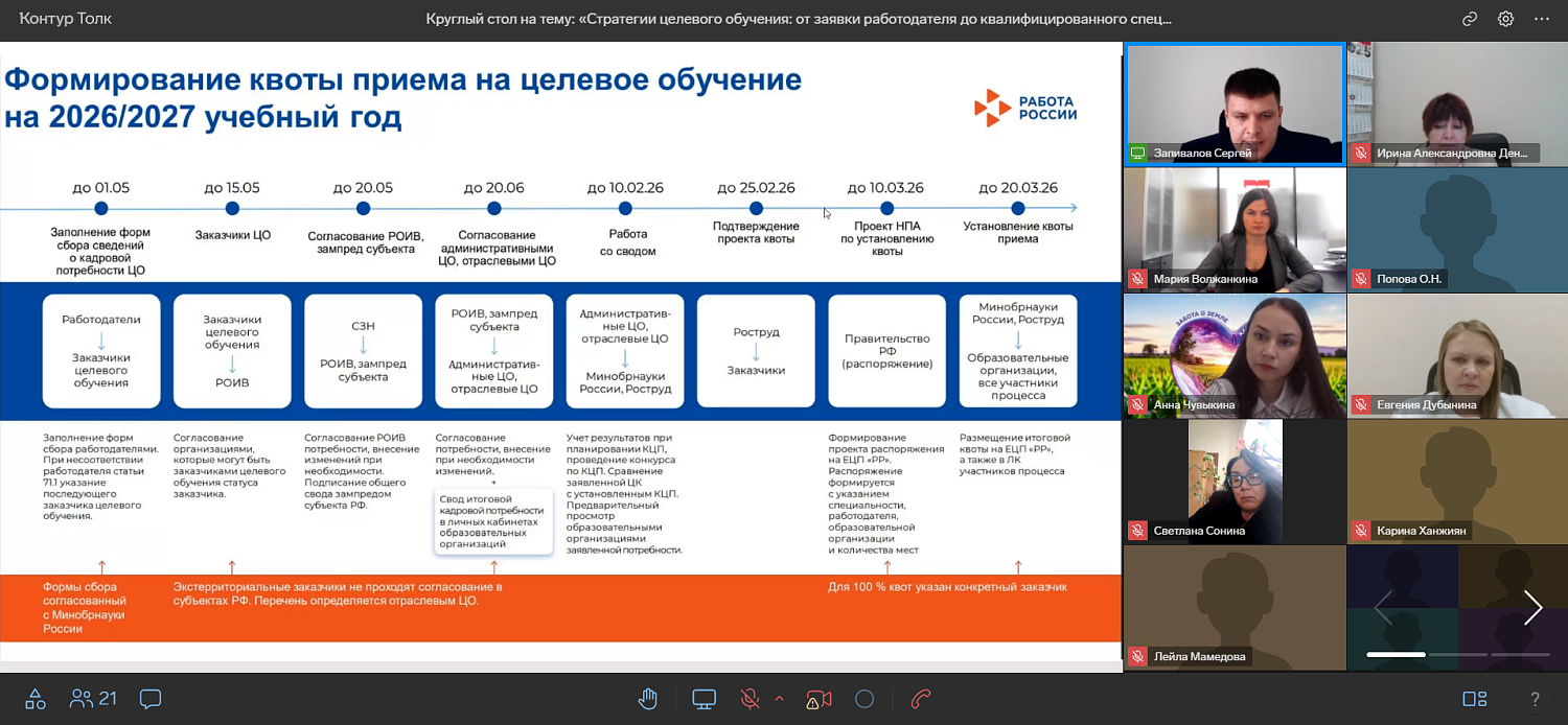Предпринимателям рассказали о возможностях целевого обучения будущих сотрудников