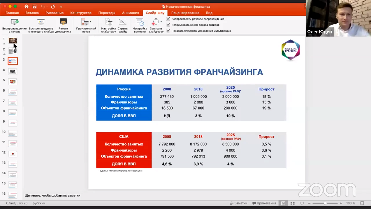 Первый день онлайн-выставки «Фестиваль франшиз-2020» порадовал участников и посетителей насыщенной деловой программой