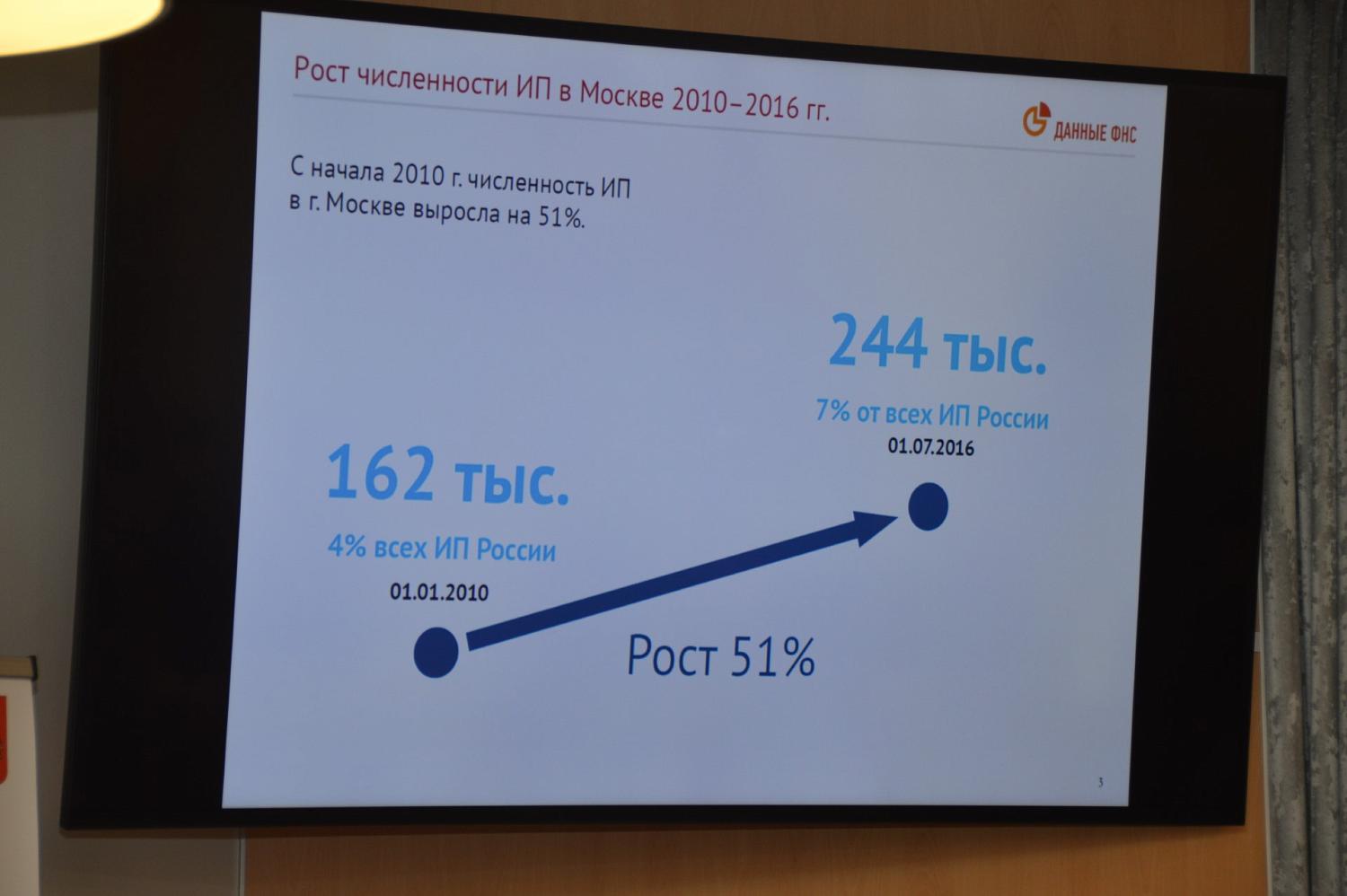 Предложения по совершенствованию системы налогообложения ИП можно направлять в МТПП