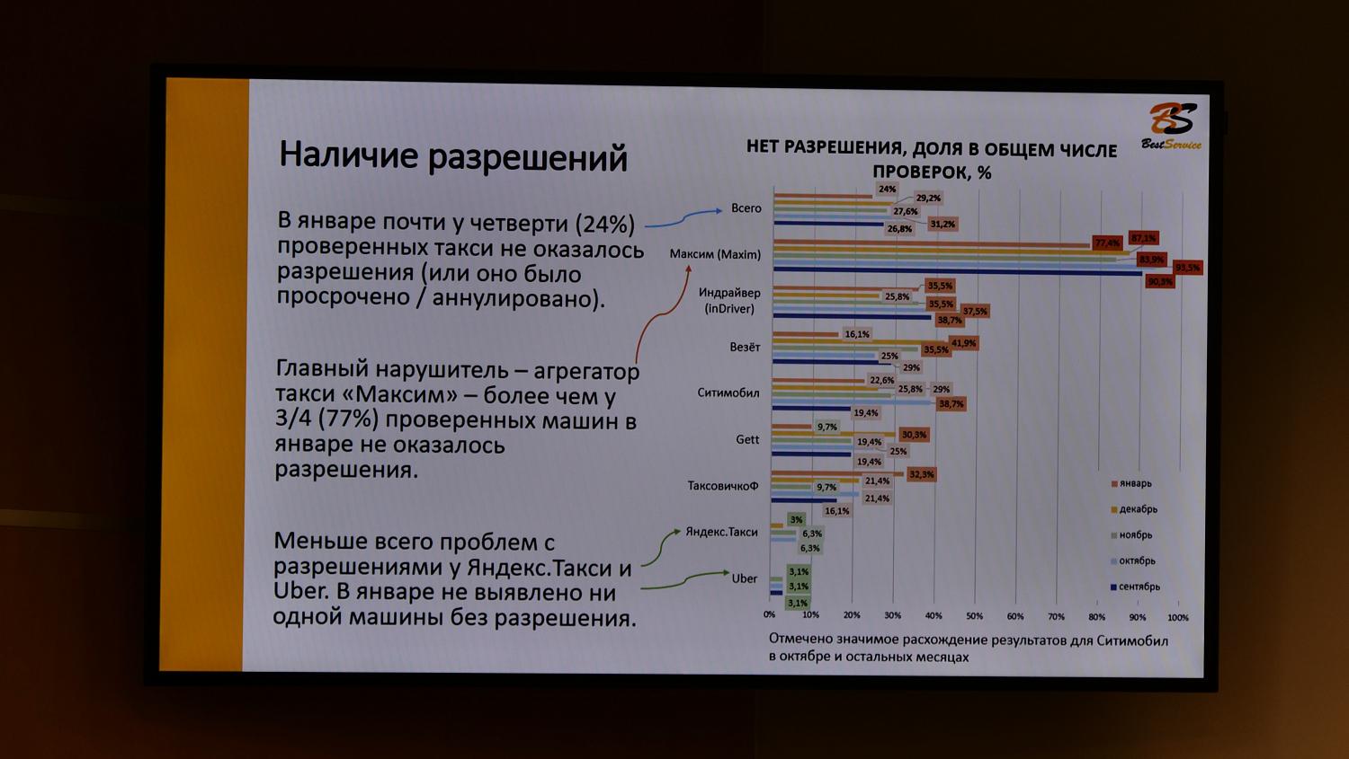 На площадке МТПП представлены результаты «контрольной закупки» услуг восьми агрегаторов такси 