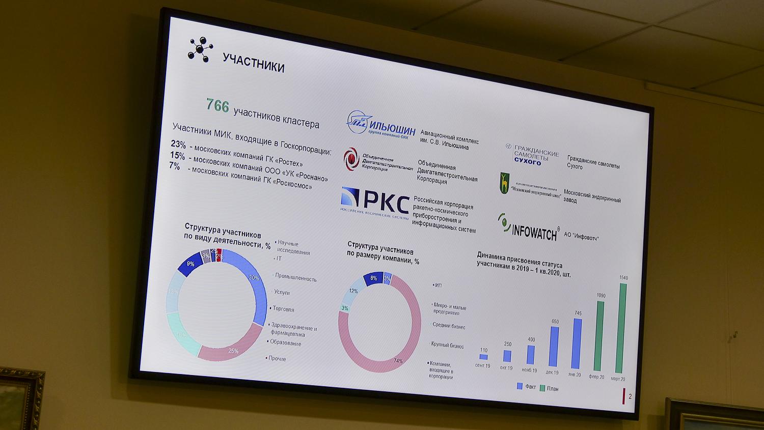 Представители внешнеэкономических комиссий МТПП сверили рабочие планы