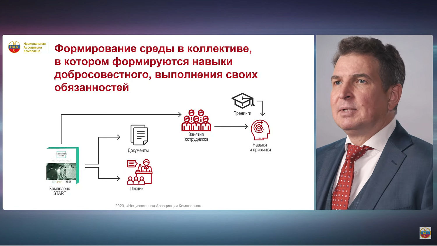 Применение системы комплаенс на предприятии способствует улучшению психологического климата 