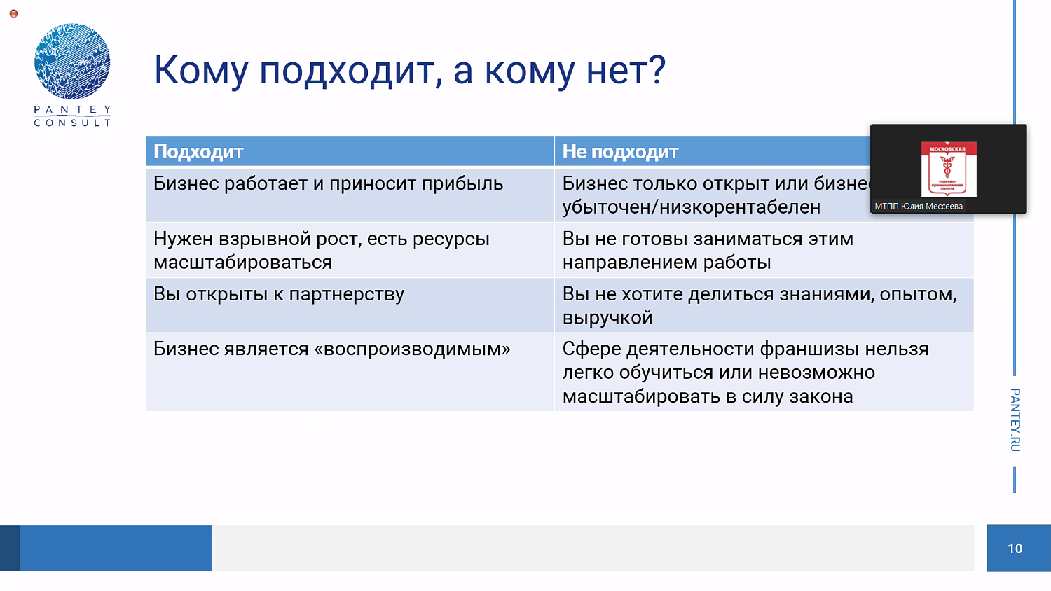 Франшиза – эффективный способ масштабирования бизнеса