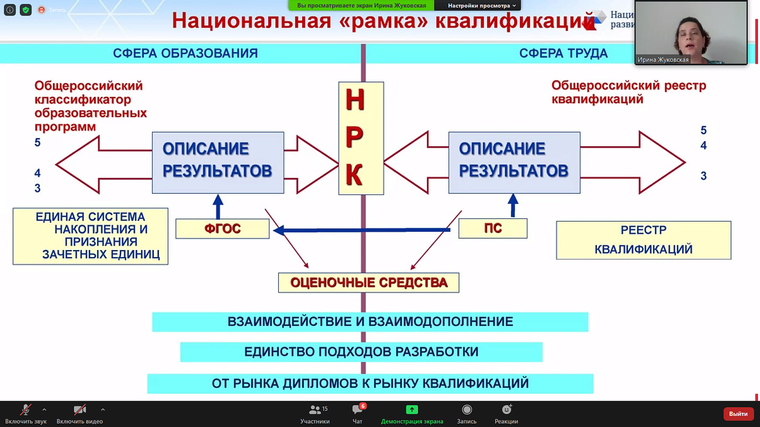 Вскоре независимая оценка квалификации может стать для работника обязательной
