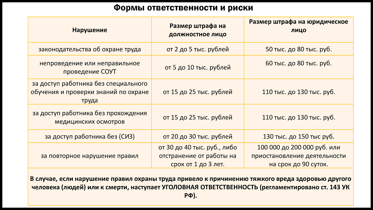 Почему улучшение условий труда выгодно работодателю