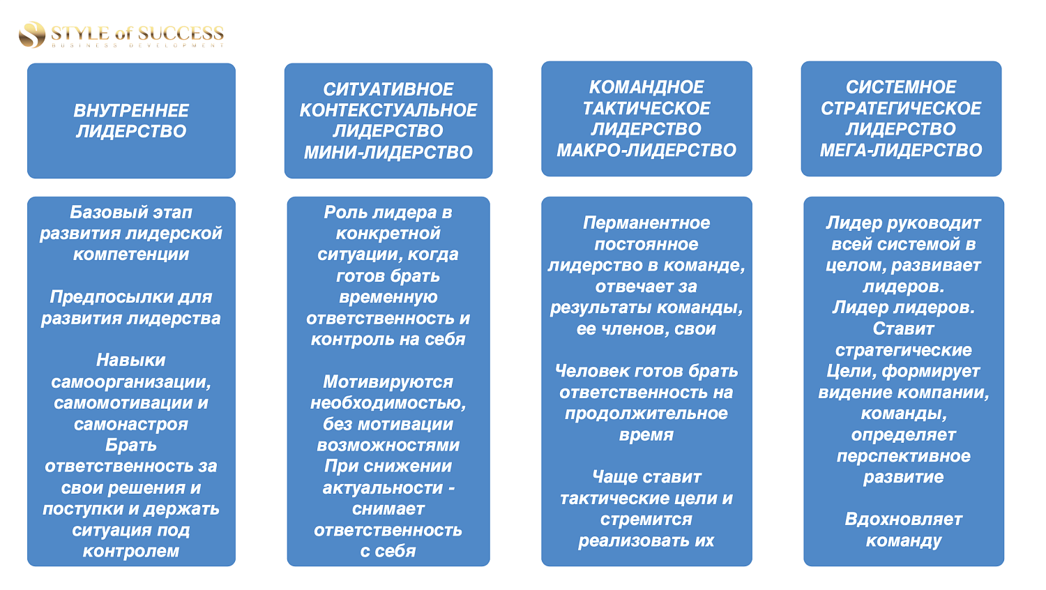 На площадке МТПП представлен кейс формирования команды лидеров 