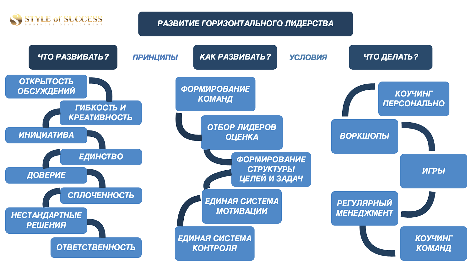 На площадке МТПП представлен кейс формирования команды лидеров 