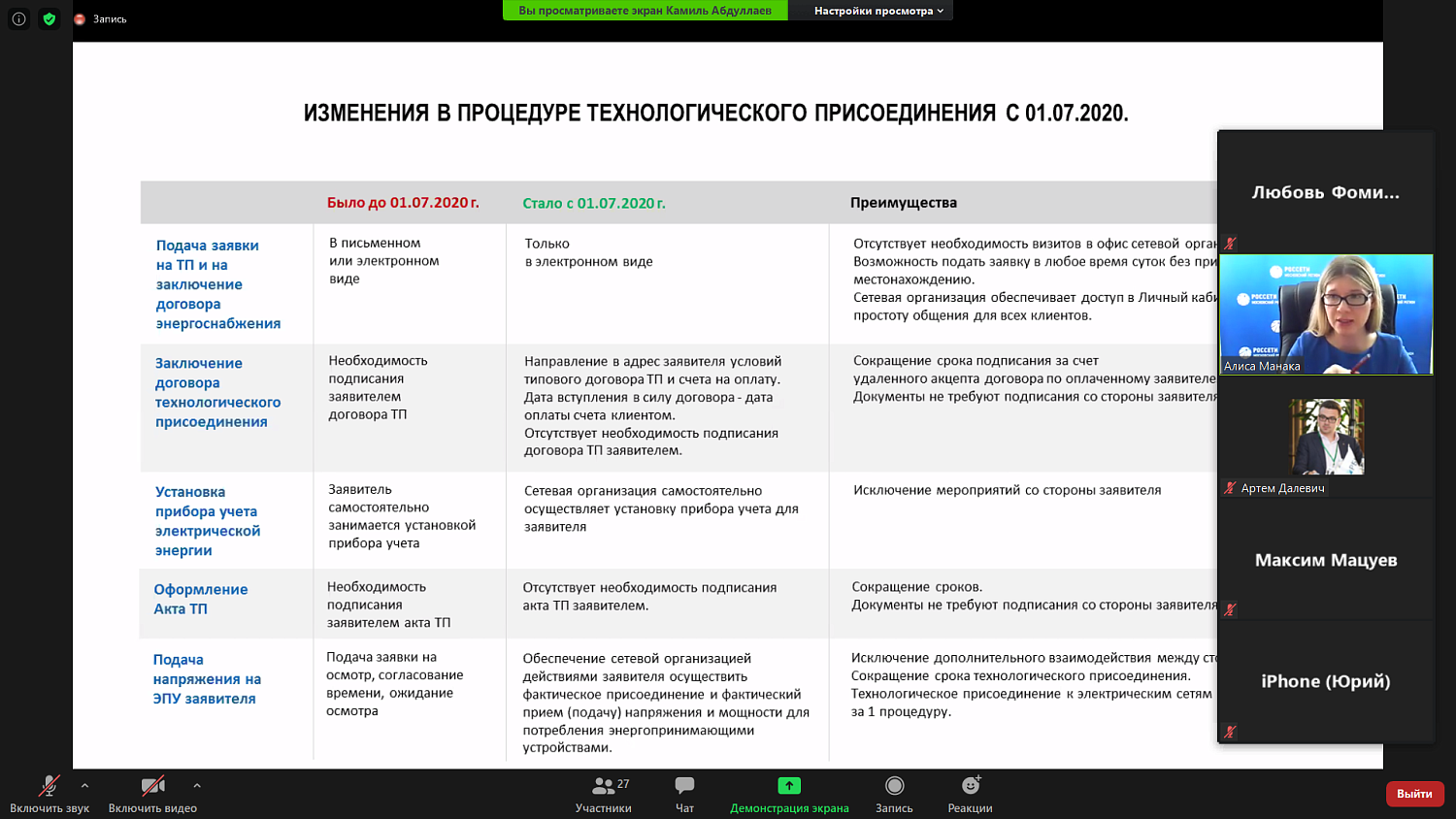 Субъектам МСП станет проще, дешевле и быстрее подключиться к электрическим сетям с 1 июля