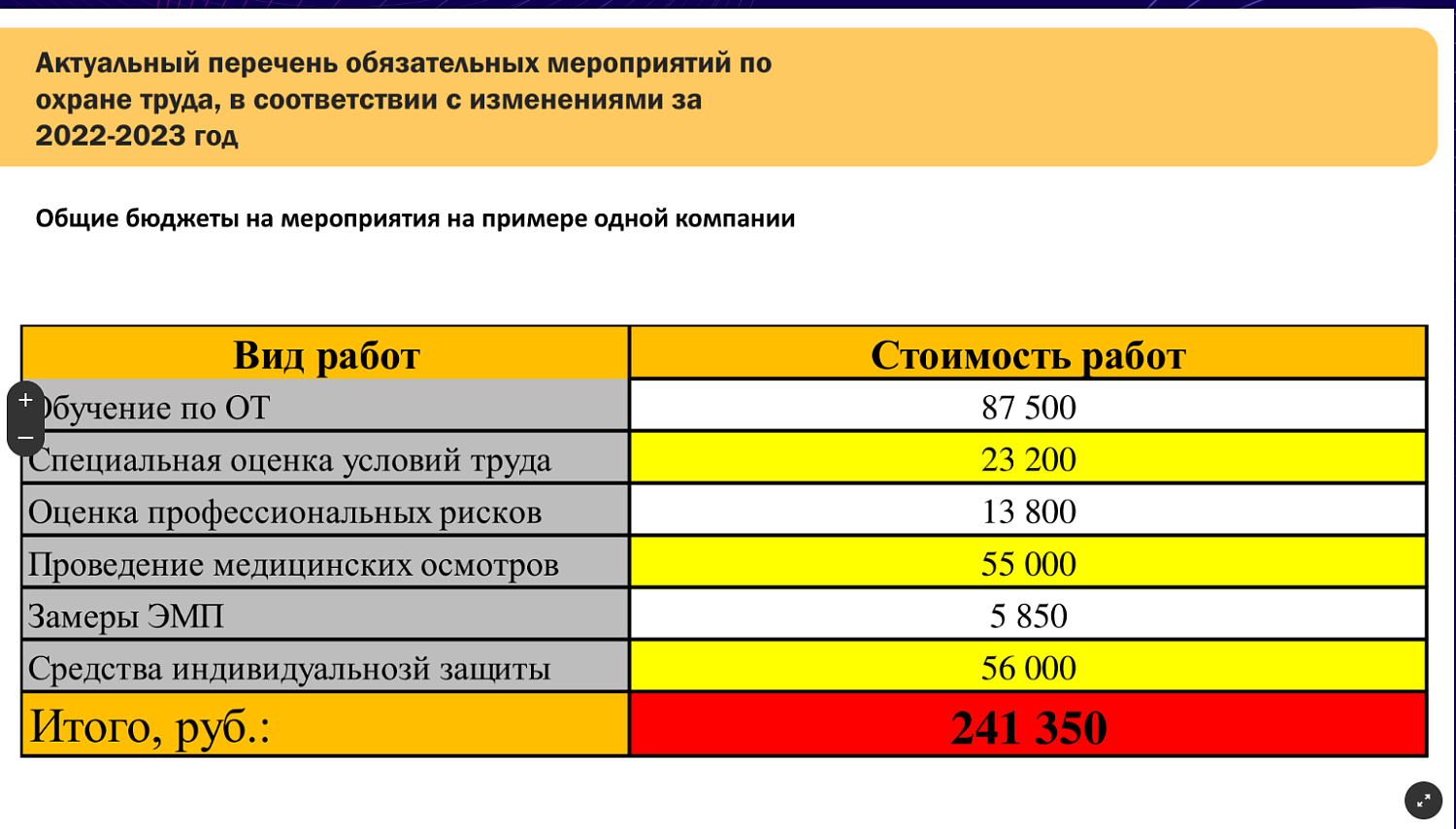 Мероприятия по охране труда в компании требуют правильного бюджетирования
