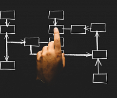 Подбор государственных мер поддержки и подготовка к их получению