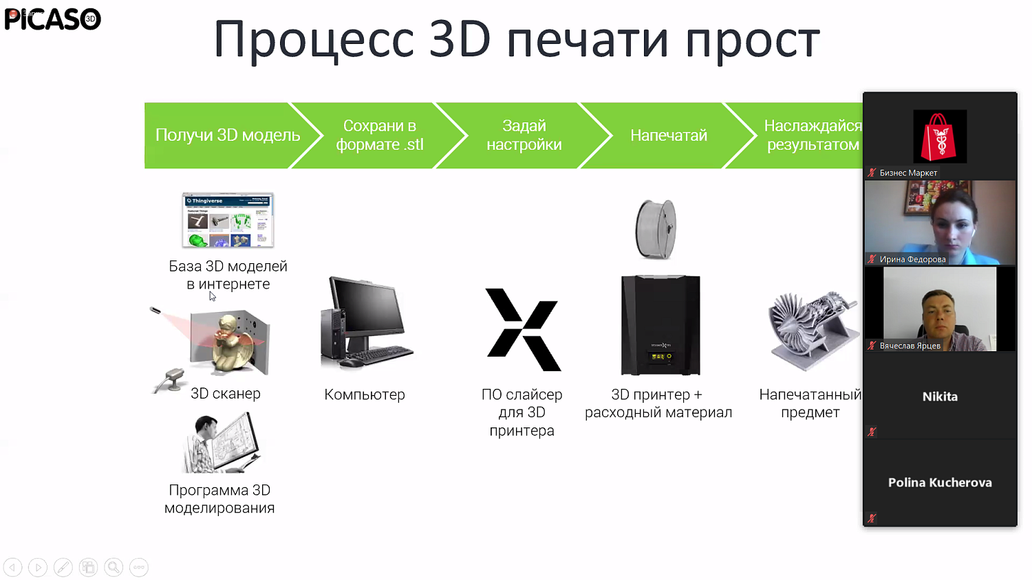 Технология 3D-печати - вызов традиционным методам изготовления деталей 