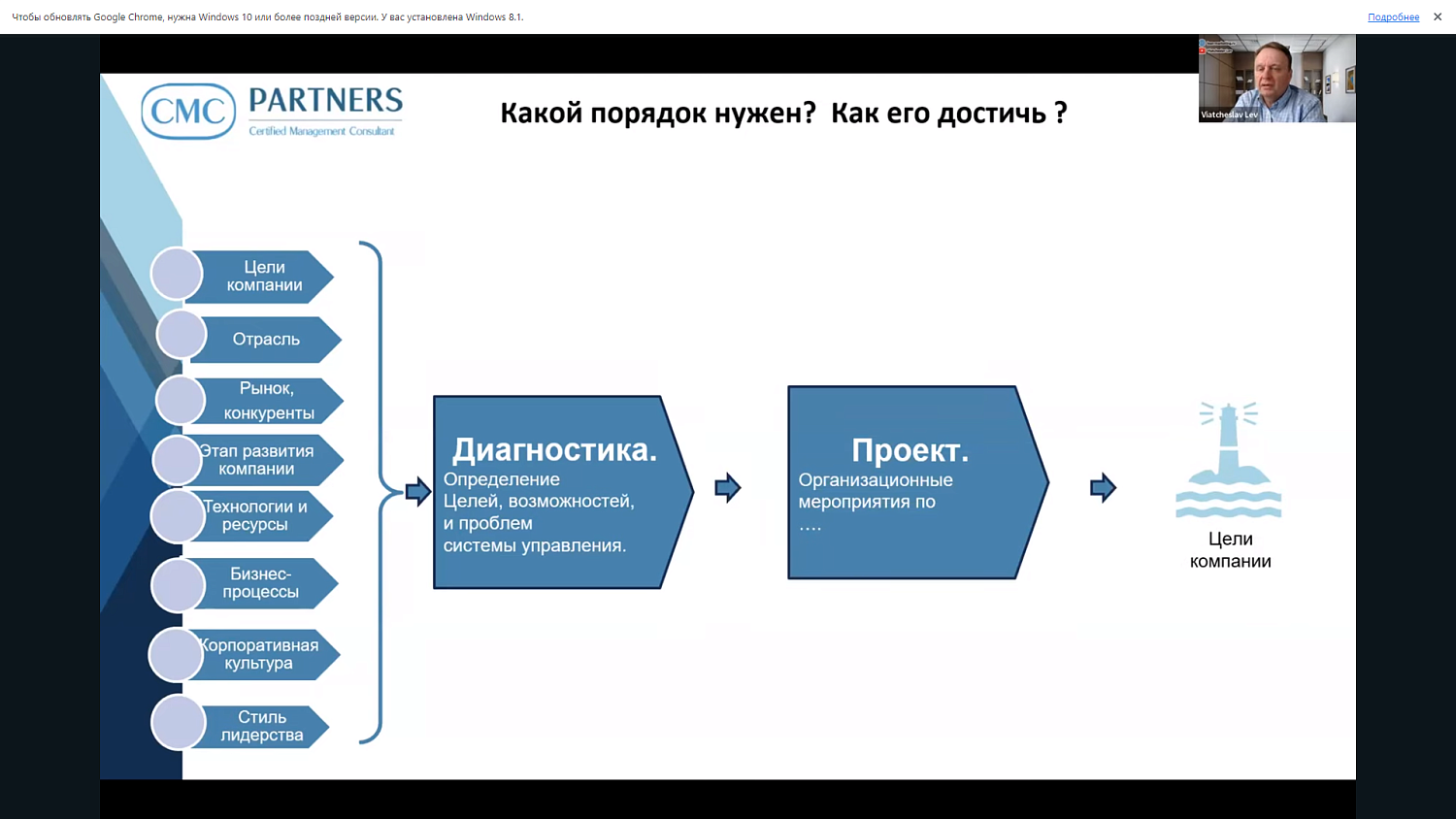 Бизнесменам разъяснили, как скорректировать управление в компании