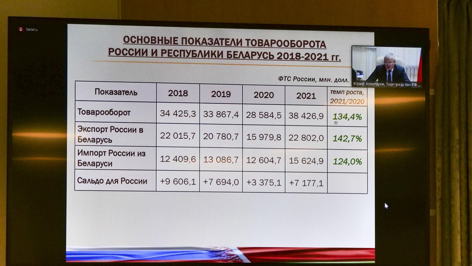 О возможностях бизнеса с Республикой Беларусь в условиях санкционных ограничений поговорили на площадке МТПП