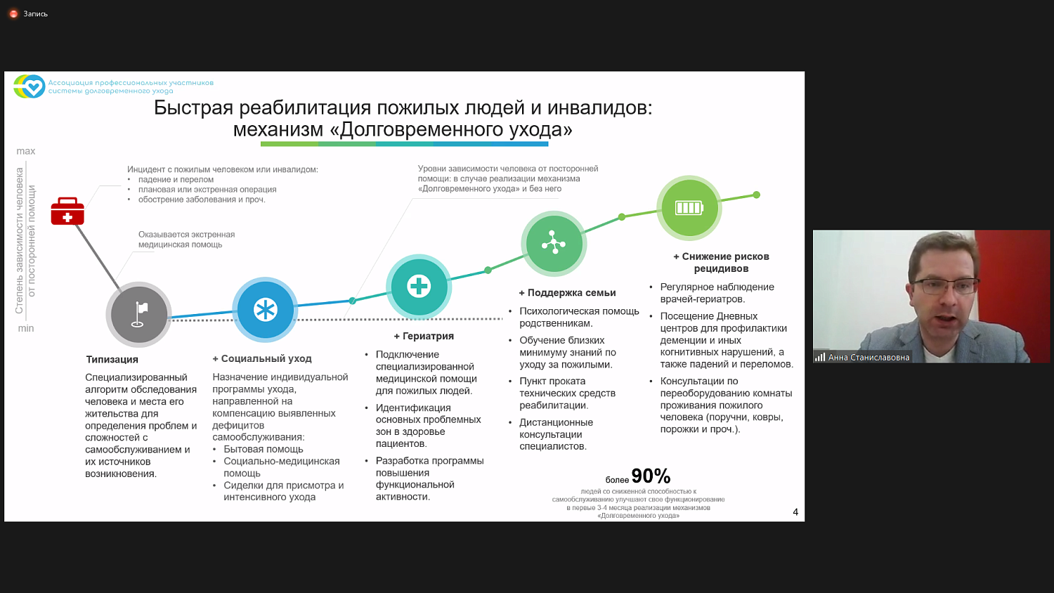 Обсуждены перспективы разработки страхового продукта для долговременного ухода за людьми с расстройством ментального спектра