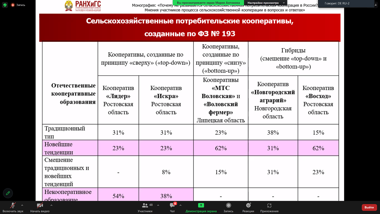 При поддержке МТПП состоялась Международная научно-практическая конференция по вопросам кооперации в сельском хозяйстве