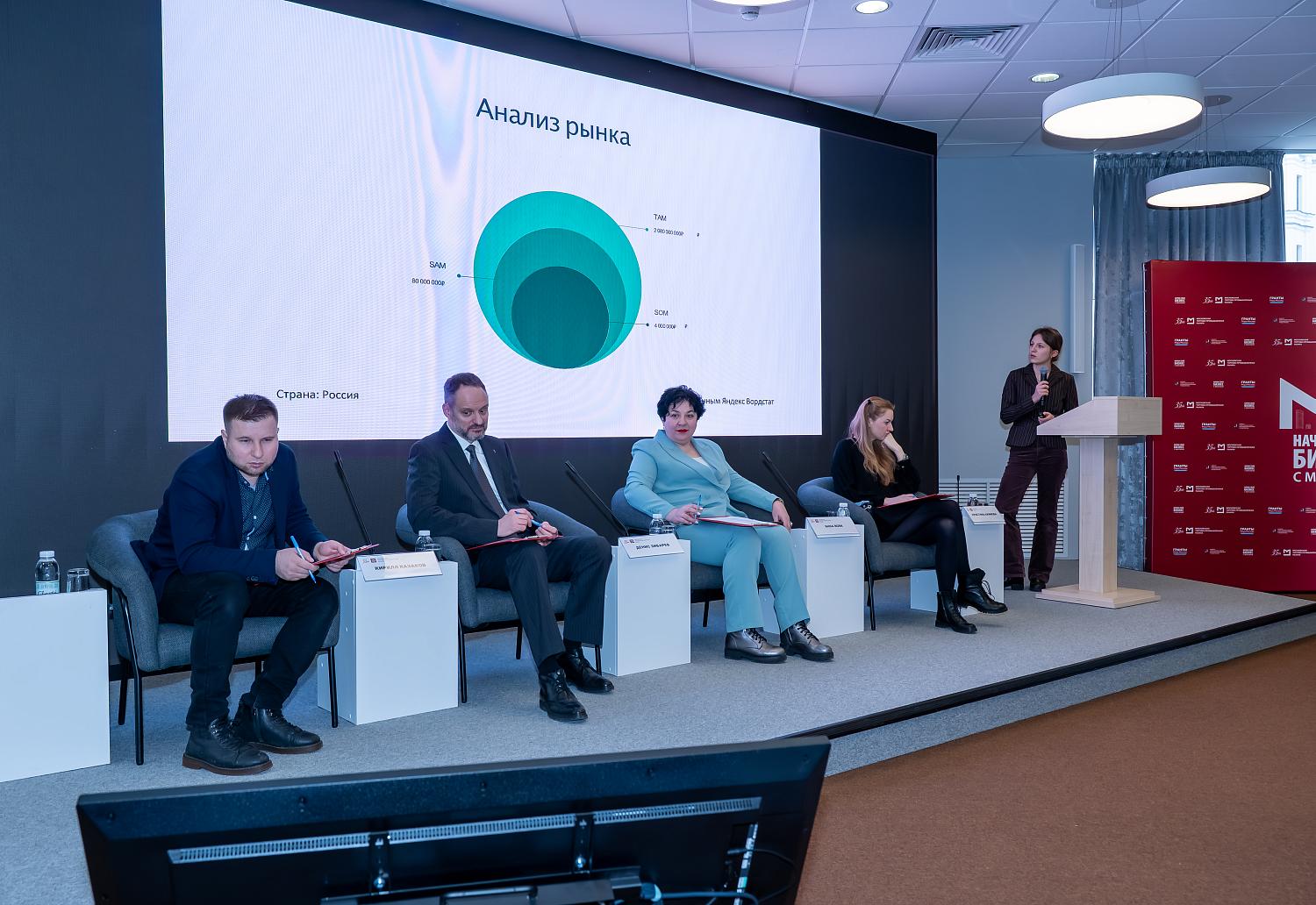 Учащиеся предпринимательского класса школы №1409 представили инвестиционные проекты на площадке МТПП