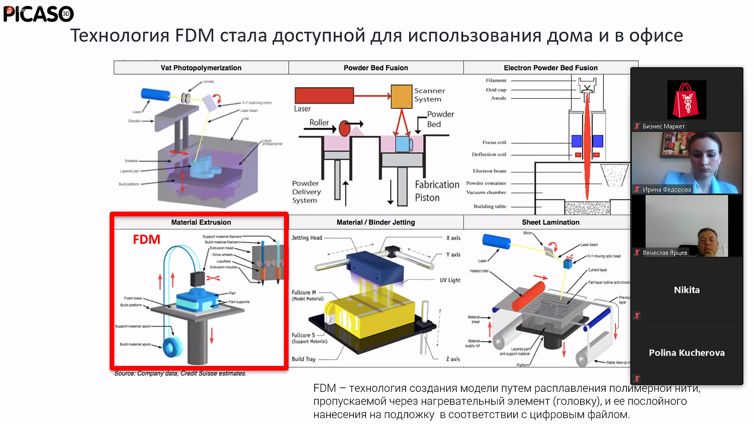 Технология 3D-печати - вызов традиционным методам изготовления деталей 