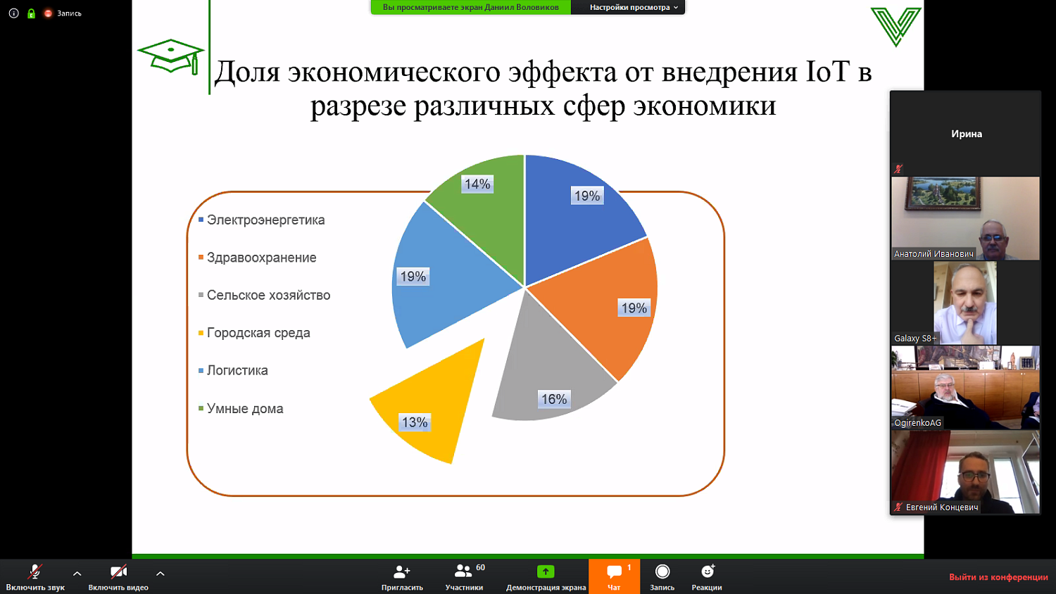 ТРАНСФОРМАЦИЯ «УМНОГО ГОРОДА» В ГОРОД БУДУЩЕГО: ВОЗМОЖНОСТИ IT-КОМПАНИЙ