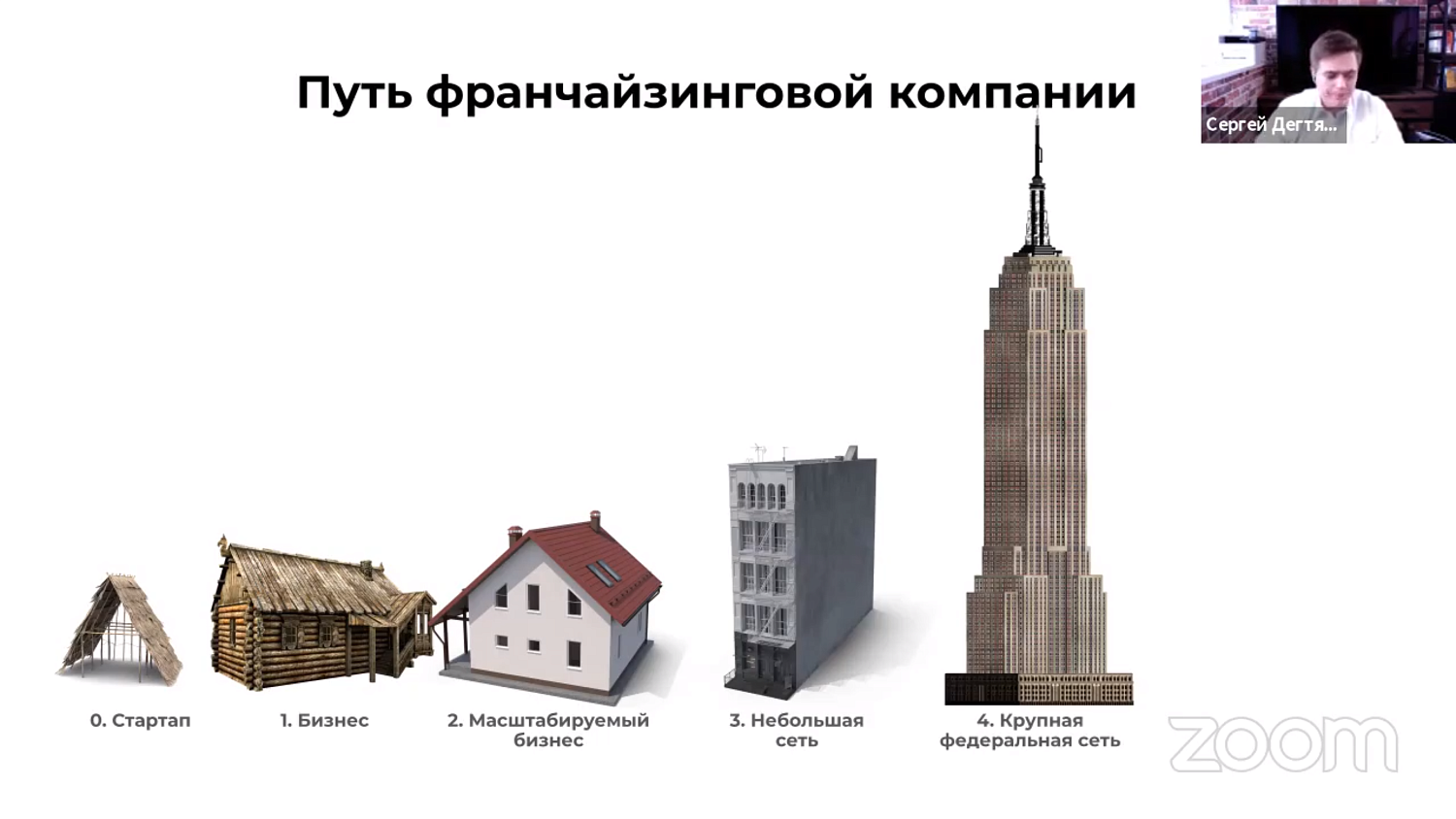 Онлайн-выставка «Фестиваль франшиз-2020»: хроника второго дня 