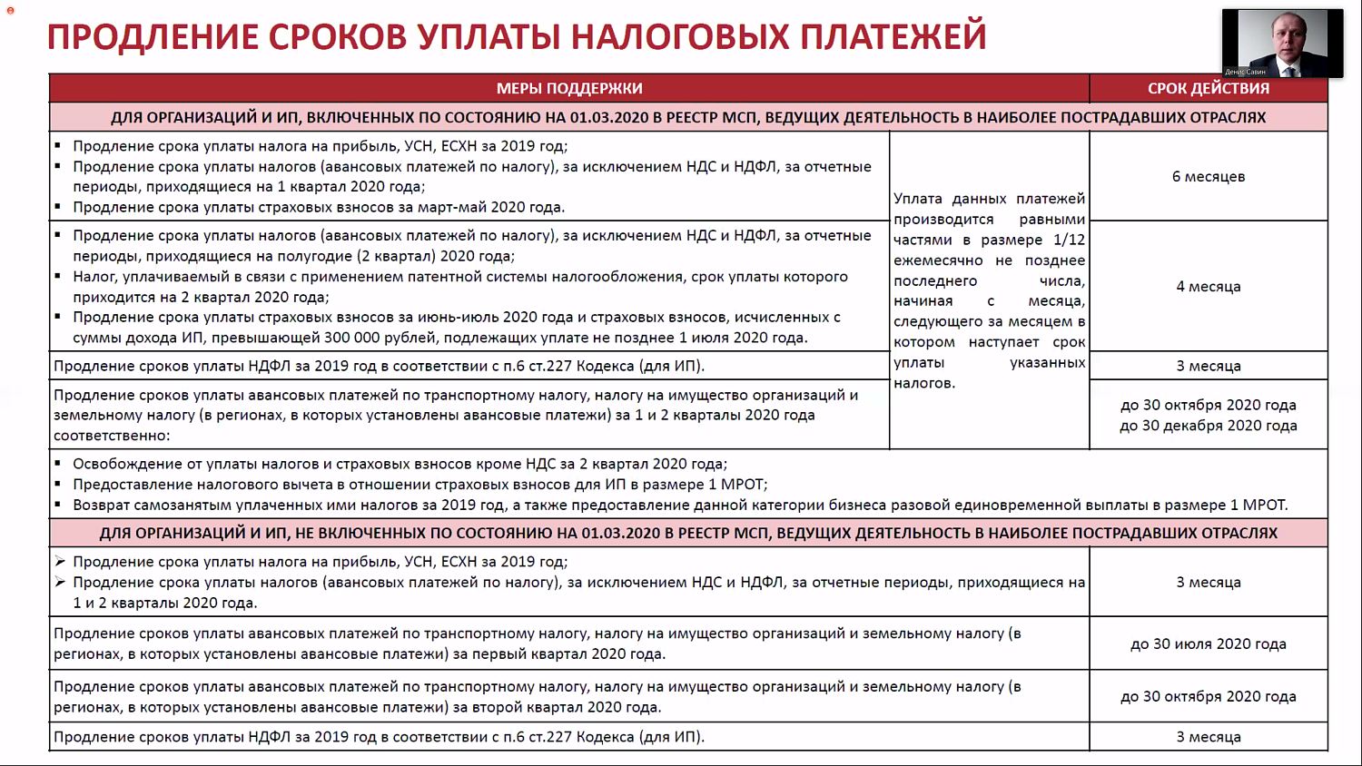На вебинаре рассказали о налоговых мерах поддержки бизнеса