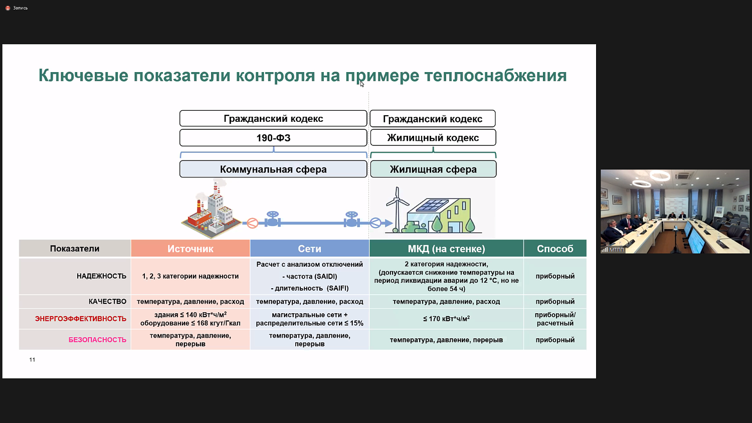 Энергетики обсудили вопросы безопасности и повышения качества энергооборудования